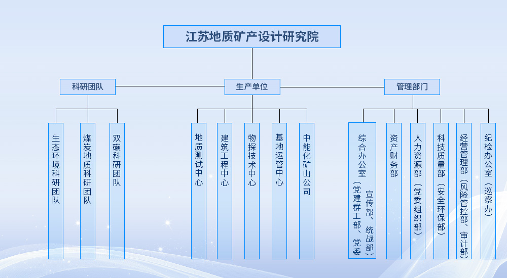 组织机构.jpg